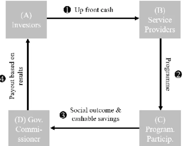 Figure 1: Structure of traditional SIB  