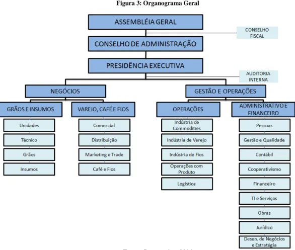 Figura 3: Organograma Geral 