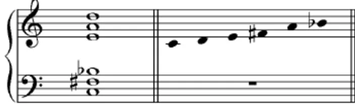 Figura   4:   notas   do   acorde   sintético   de   Prometheus,   dispostas   como   acorde   e   como   escala