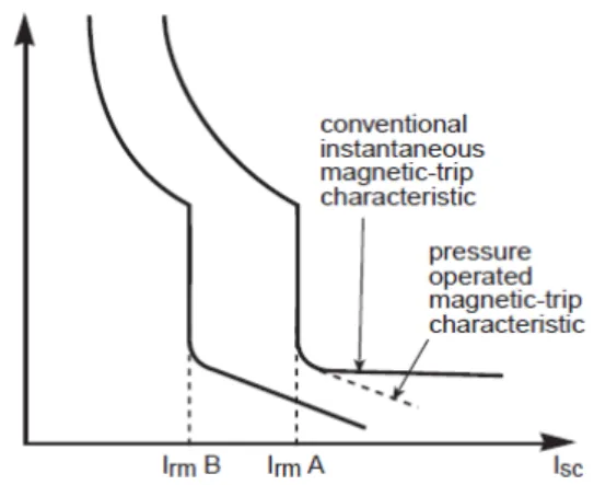 Figura 15: Seletividade baseada em nível de energia de arco elétrico. 