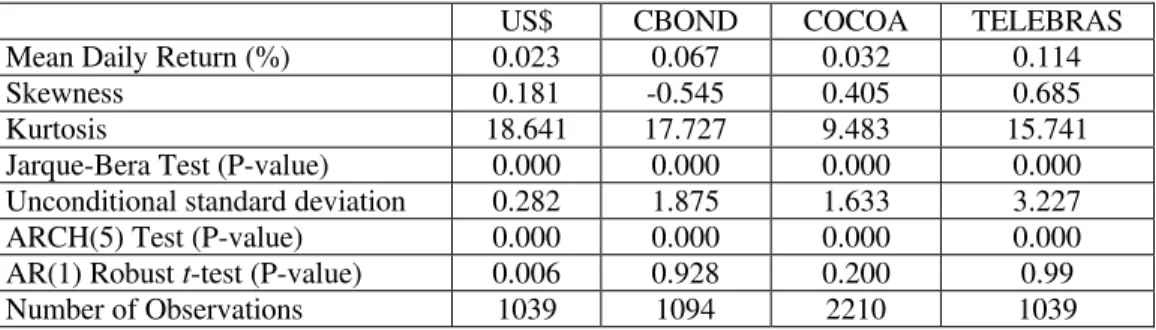 Table 1: Stylized Facts of Brazilian Returns a)  Descriptive Statistics