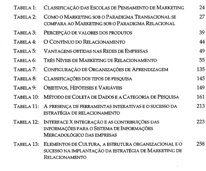 TABELA 1:  CLASSIFICAÇÃO DAS ESCOLAS DE PENSAMENTO DE MARKETING  24  TABELA2:  COMO O MARKETING SOB O PARADIGMA TRANSACIONAL SE  27 