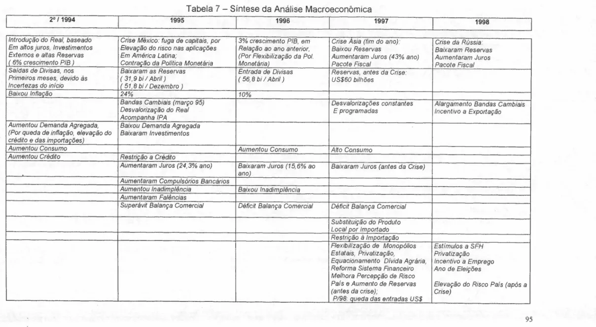 Tabela 7 - Síntese da Análise Macroeconôm ica FEDCBA