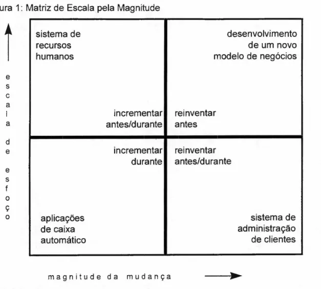Figura 1: Matriz de Escalapela Magnitude