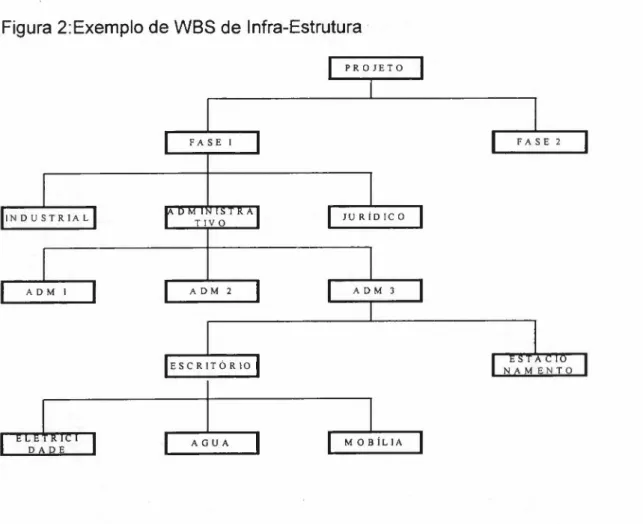 Figura 2:Exemplo de WBS de Infra-Estrutura cbaZYXWVUTSRQPONMLKJIHGFEDCBA