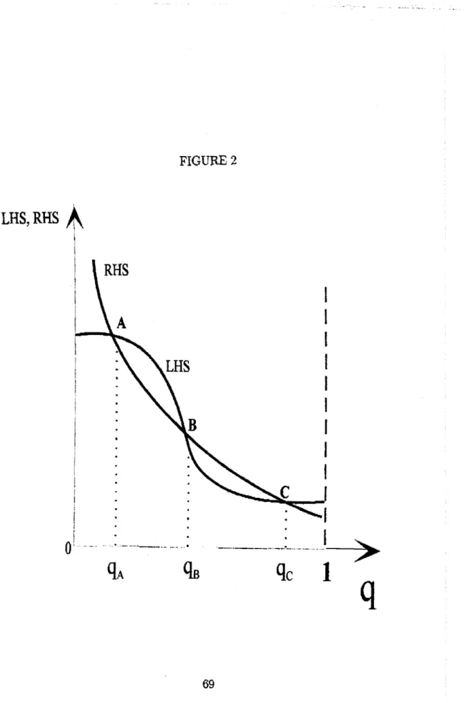 FIGURE 2  LHS,RHS  A  I  o ............... -...... ----.......... .  qA  'la  69  :>  q 