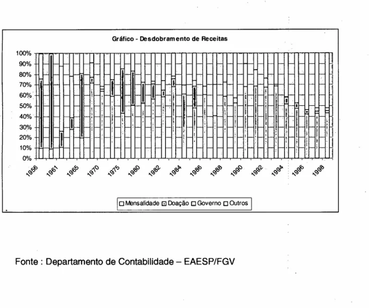 Gráfico - Desdobramento de Receitas ZYXWVUTSRQPONMLKJIHGFEDCBA