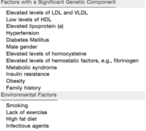 Table I - Risk factors for Development of ATH  (From Greaves et al. [2]) 