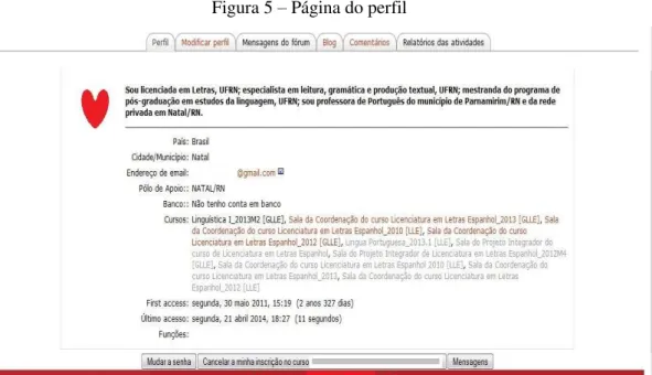 Figura 5  – Página do perfil 