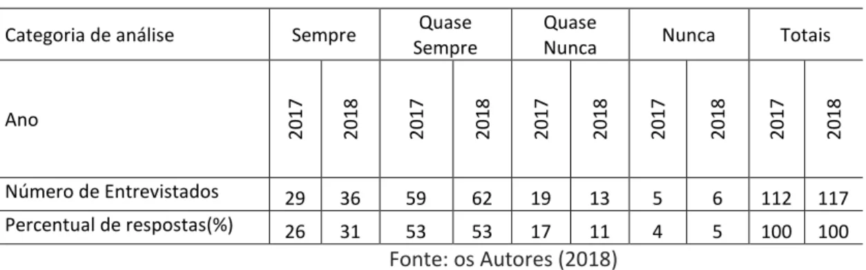 Tabela 8 – Decisão de compra 