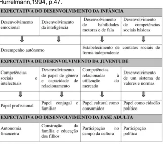 Tabela 1. Projetos de futuro que desejam ter em relação a educação daqui a 10 anos. 