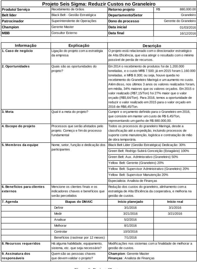 Figura 9: Project Charter.