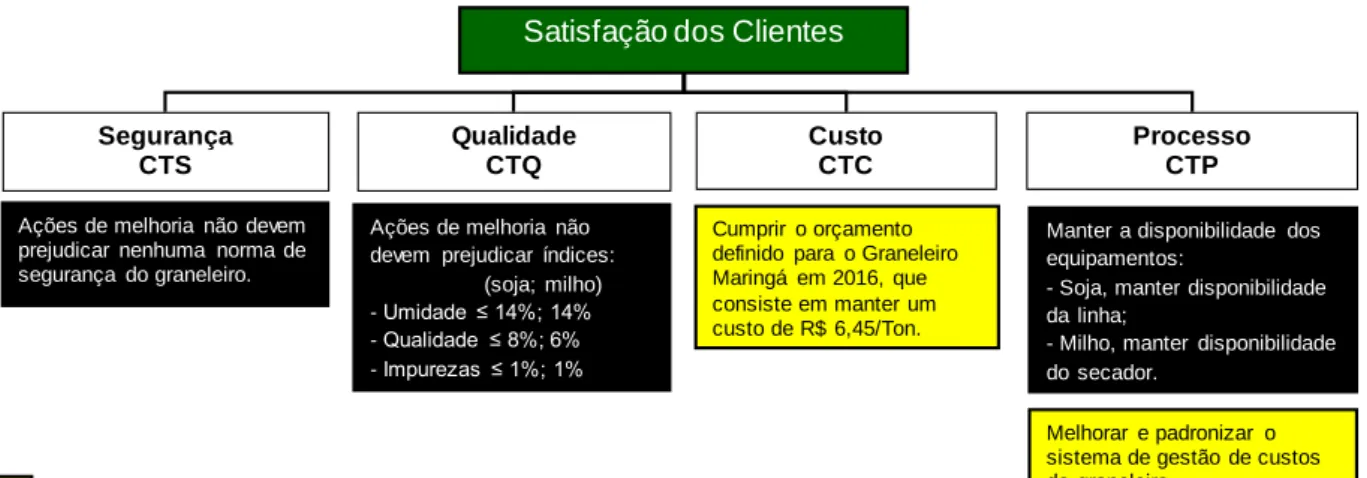 Figura 12: Árvore de Requerimentos.
