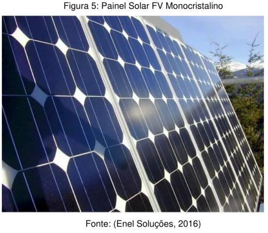 Figura 5: Painel Solar FV Monocristalino 