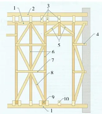 Figura 2.17 - Elementos de madeira constituintes da gaiola pombalina (Appleton, 2011)