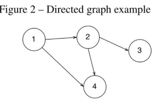 Figure 2 – Directed graph example