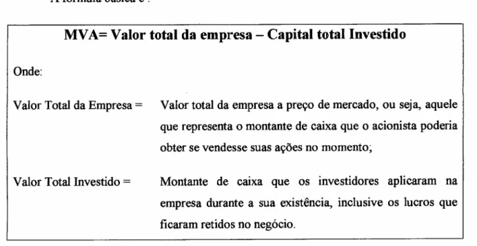 Figura 7 - Relação l\1tV A e Capital Investido.