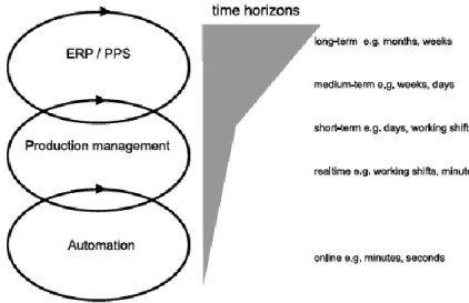 Figura 8- Requisitos de um MES numa organização (Kletti 2007)