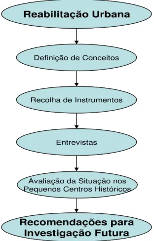 Figura 1 – Esquema representativo da metodologia de trabalho utilizada. 