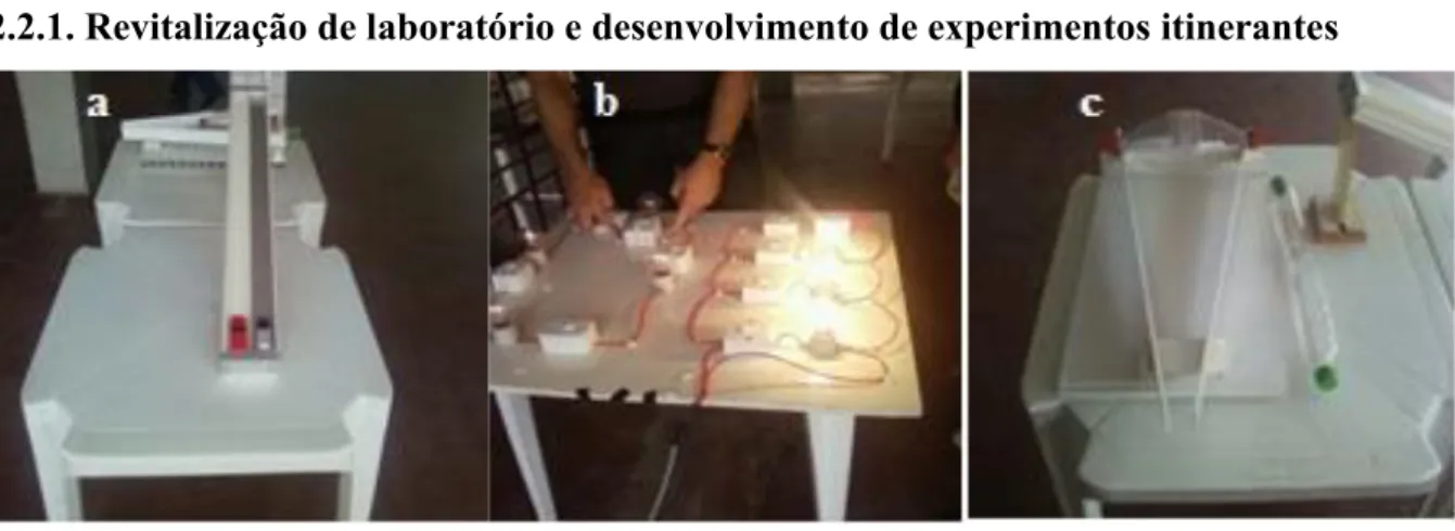Figura 1. Imagens de experimentos itinerantes desenvolvidos pelos bolsistas do PIBID de Física