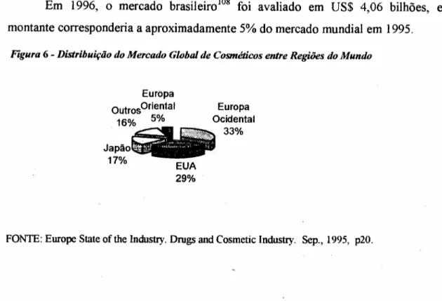 Figura 6 - Distribuição do Mercado Global de Cosméticos entre Regiões do Mundo