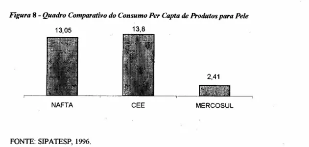Figura 8 - Quadro Comparativo do Consumo Per Capta de Produtos para Pele