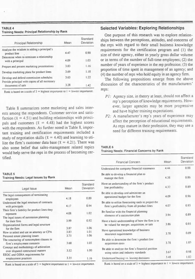 Table 8 summarizes some marketing and sales inter-