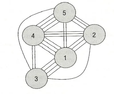 Figura 9: Exemplo de diagrama de arranjo de atividades  Fonte: Corrêa e Corrêa (2012) 