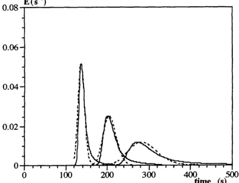 Figure  6  shows  how  Pe,  increases  with  Re,  for  all  the  experiments,  conducted  in  our  work