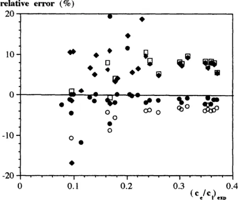 Figure  5  shows  an  example  of  the  fit  between  the  DPF  model  and  the  experimental  data,  both  for  small  and  large  dispersions