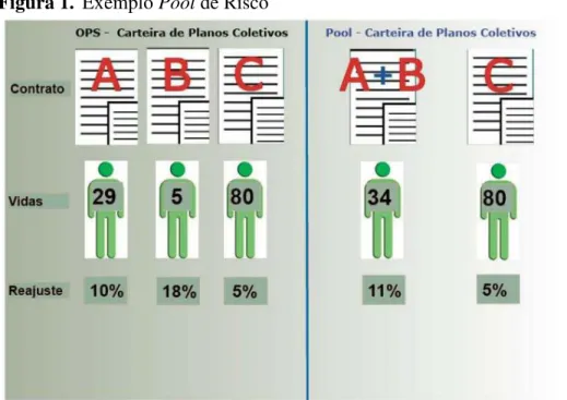 Figura 1.  Exemplo Pool de Risco 