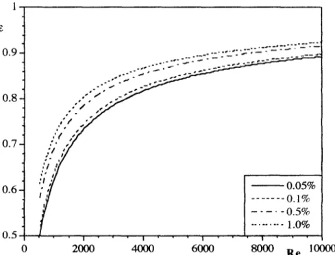 Fig.  3.  Analysis  of  the  effect  of  the  sensitivity  of  tracer  measurement  on  the  estimated  efficiency  (the  values  refer  to  the  percentage  amount  of  tracer  exiting  the  system  necessary 