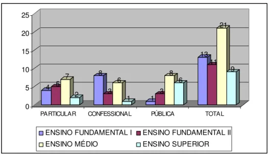 Gráfico 08: Escolaridade do Pai 