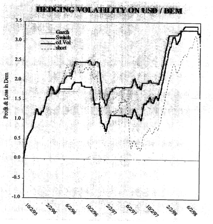 Figure  7. Graphical Results (daily profit  &amp;  loss curve).  0.0  +----,--'----.-------r.:.=..