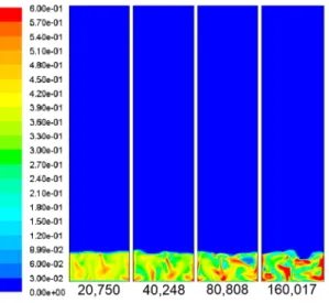 Figure 5 compares the instantaneous volume fraction contours for each grid. Simulations for this  study were kept at a superficial gas velocity of 0.25 m/s, simulation time of 3 s and operating  temperature of 873 K