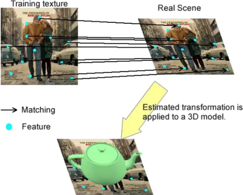 Figura 9: General steps of a NFT method.