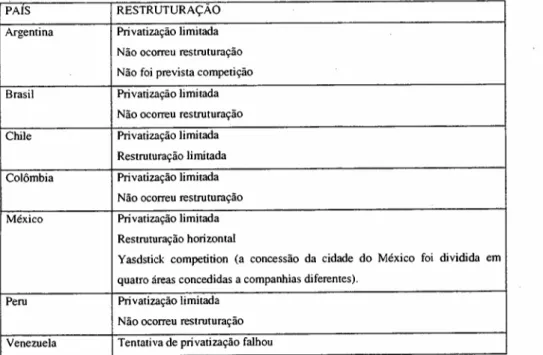 Tabela II.7 - Restruturação da indústria na privatização de água na América Latina