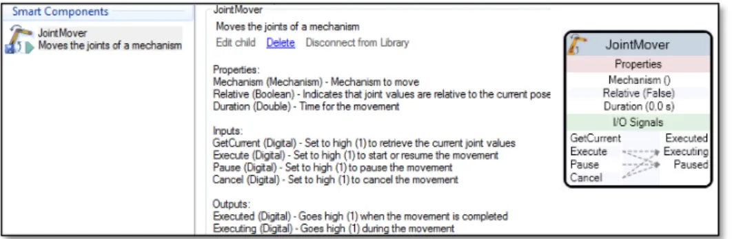 Figura 2.8 – Smart Component JointMover