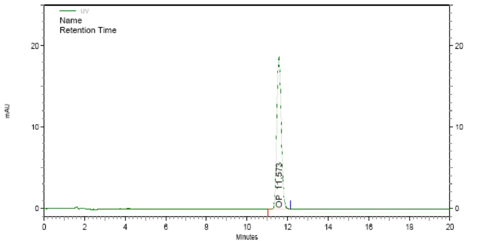 Figura 27 - Cromatograma do padrão do óxido de piperitenona obtido por CLAE. 