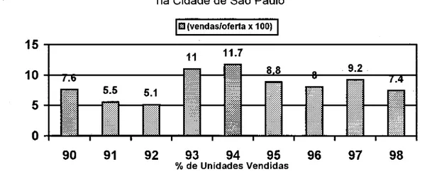 Gráfico 3 