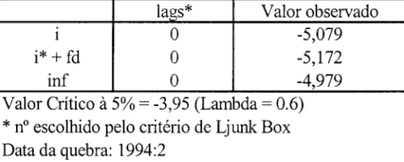 Tabela 3: Teste de Perron (1989) com quebra estrutural exógena de tendência.