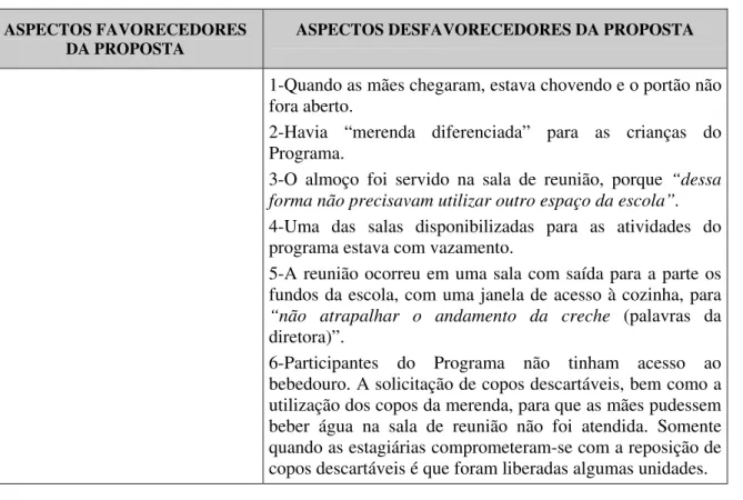 Tabela 1 - ESCOLA 1 