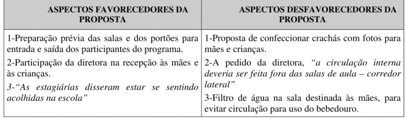 Tabela 5 - ESCOLA 5 