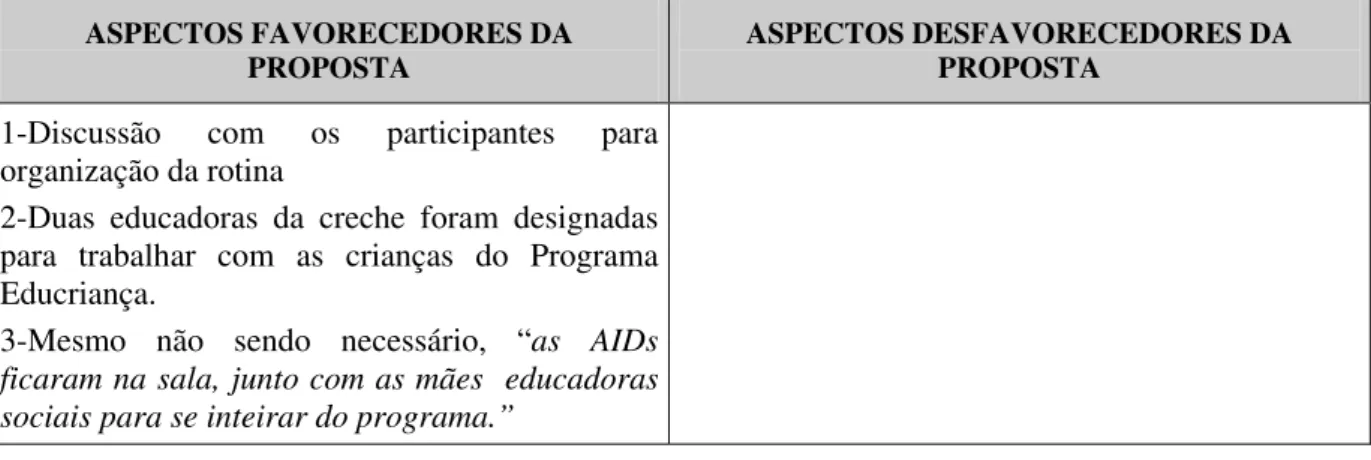 Tabela 8 - ESCOLA 8 
