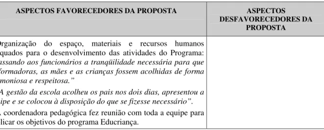 Tabela 9 - ESCOLA 9 