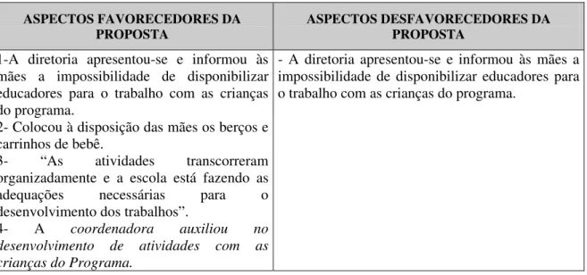 Tabela 11 - ESCOLA 11 