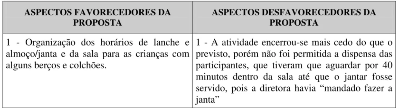 Tabela 14 - ESCOLA 14 