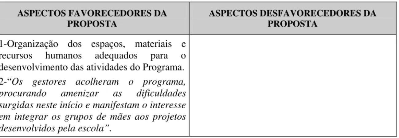 Tabela 18 - ESCOLA 18 