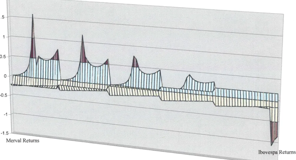 Figure 10 - Semiparametric Covaríance Estimate: Solution of (3.15) subject to (5.18)