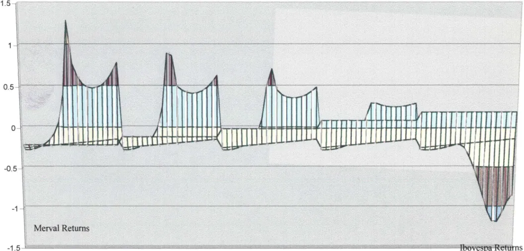 Figure 11 - Semiparametric Covariance Estimate: Solution of (3.15) subject to (5.20)